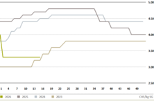 [Translate to Français:] 