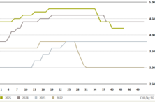 [Translate to Français:] 